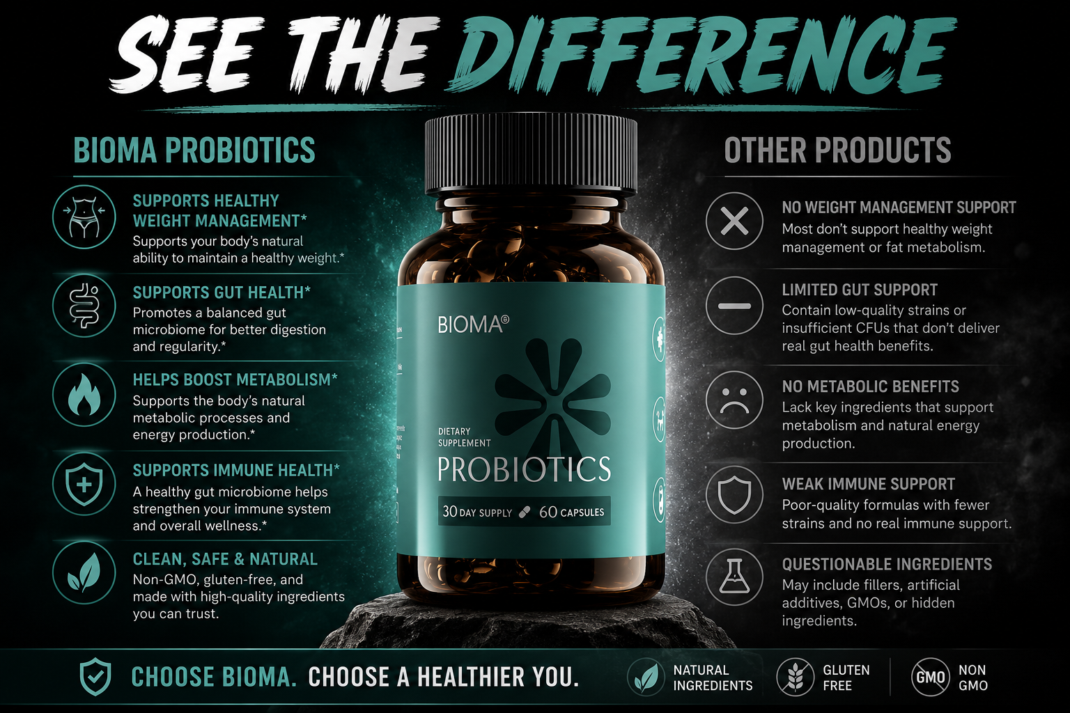 Bioma Probiotics Before and After Results