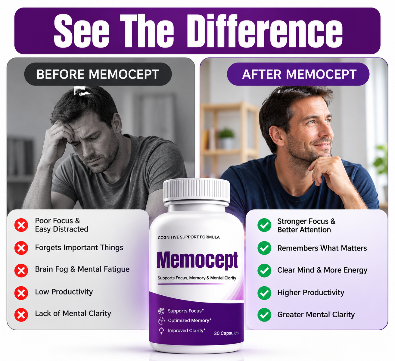 Memocept Real User Results