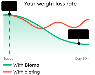 Bioma Probiotics Supplement Label